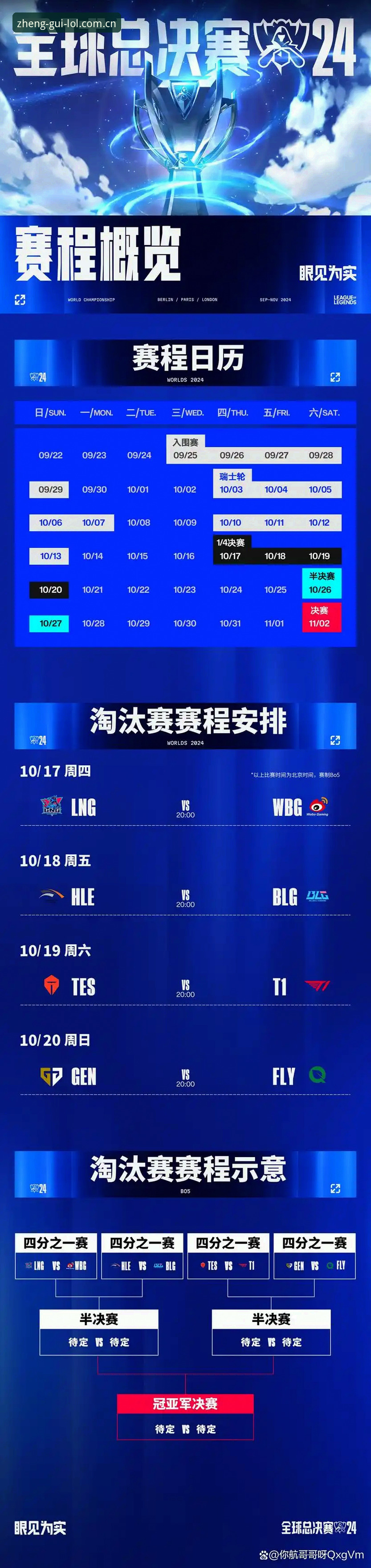 LOL赛事数据实用指南：从犹豫到精准选择的三个关键步骤